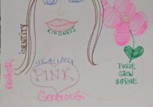body map trauma kindness generous sacred anxiety excitement grow evolve grow identity head in clouds journey